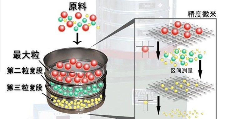 顶击式振筛机作用和原理