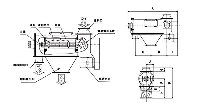 卧式气旋筛技术参数