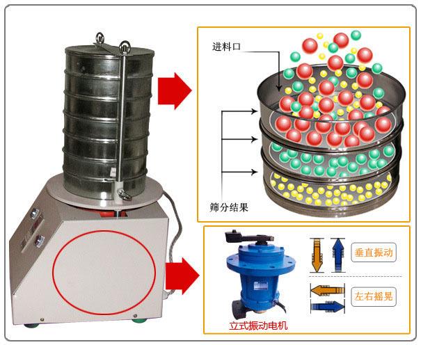 实验室振动筛分机剖视图