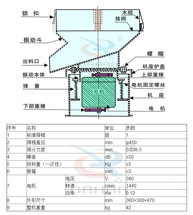 技术参数