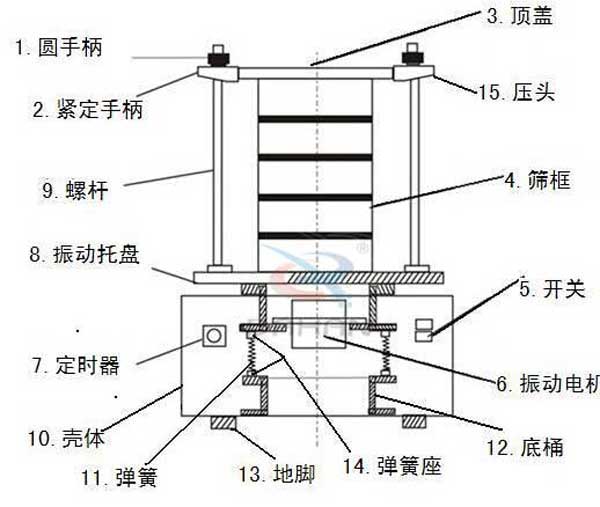 试验筛结构