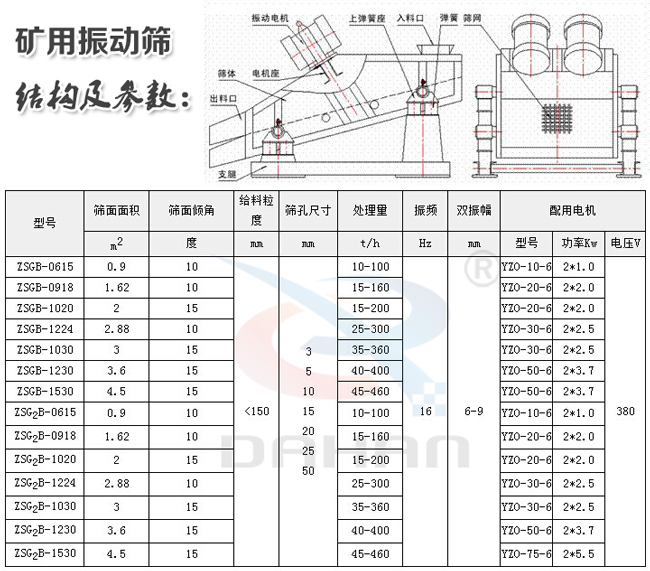 1235型矿用振动筛结构参数