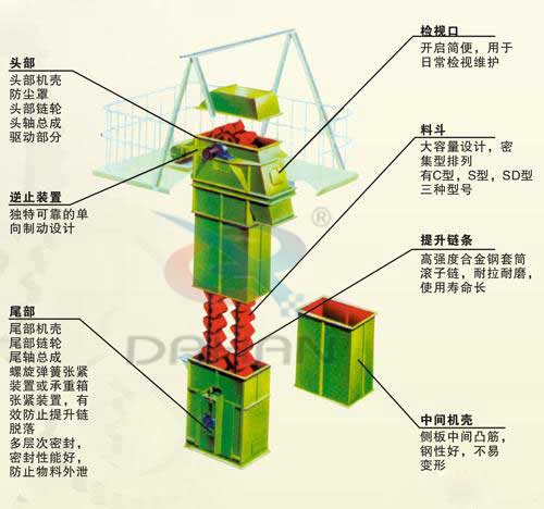 TD斗式提升机特点