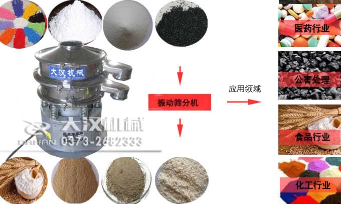 小型筛粉机应用行业
