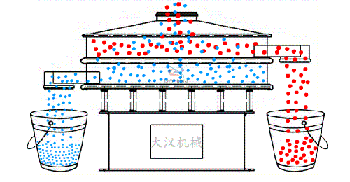 耐腐蚀振动筛工作原理图