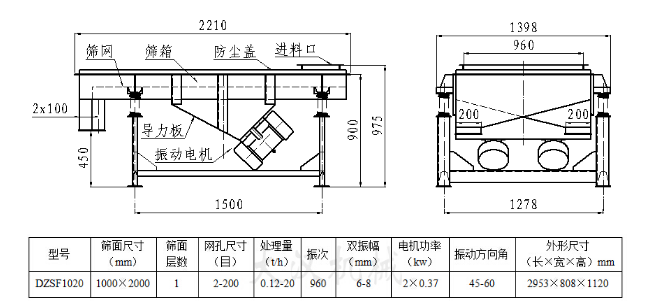 1020煤粉振动筛技术参数
