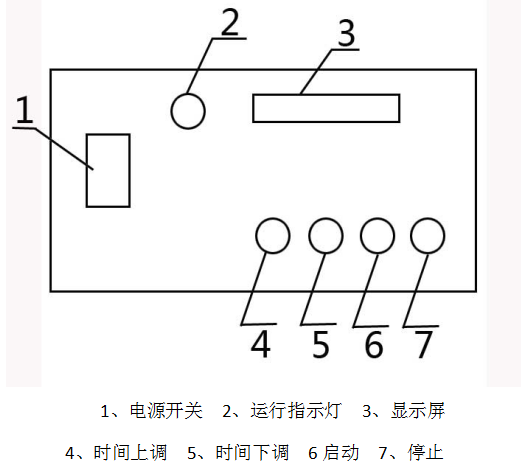 顶击式振筛机显示数据操作