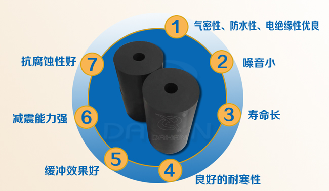 橡胶弹簧特点